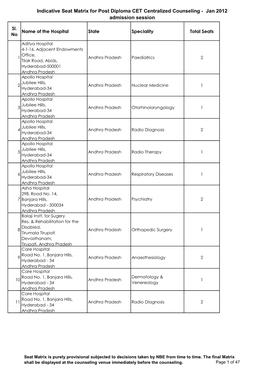 Seat Matrix Diploma Jan-12