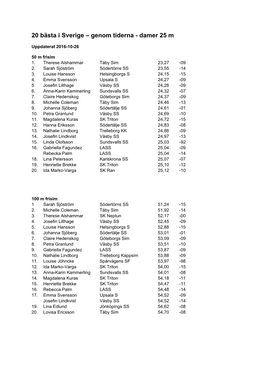 20 Bästa I Sverige – Genom Tiderna - Damer 25 M
