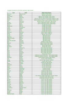 Accepted Students for Fall 2018 (Sorted by High School)