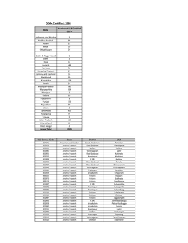 ODF+ Certified: 2595