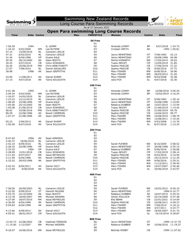 Swimming New Zealand Records Long Course Para Swimming