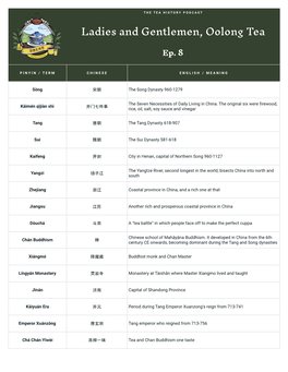 THP-008 Table