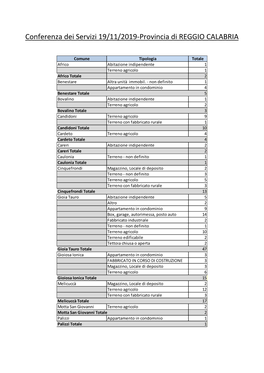 Conferenza Dei Servizi 19/11/2019-Provincia Di REGGIO CALABRIA