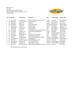 AMS 072420 Starting Line Up