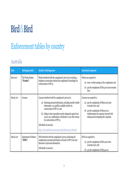 Enforcement Tables by Country