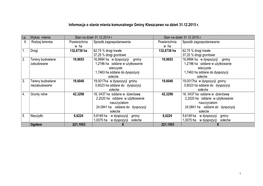 Kleszczewo Na Dzień 31.12.2015 R