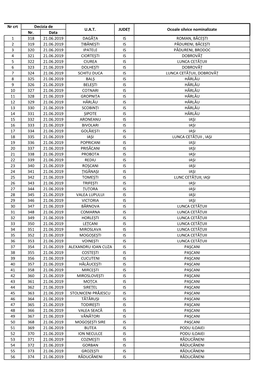 2019 Lista Ocoalelor Silvice Nominalizate Conform Art. 16 Din