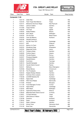 Results Report