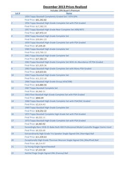 December 2013 Prices Realized