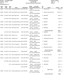 Check Nbr Check Date Reason Typ Cd Amount Date Run: Program