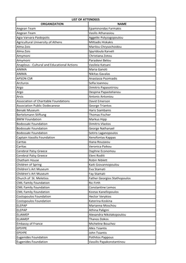 List of Participants