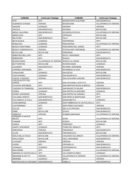 COMUNE Centro Per L'impiego COMUNE Centro Per L'impiego AFFI AFFI MONTEFORTE D'alpone SAN BONIFACIO ALBAREDO D'adige VERONA MOZZ