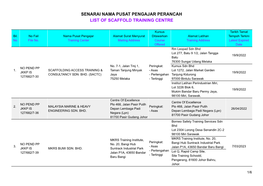 Senarai Nama Pusat Pengajar Perancah List of Scaffold Training Centre