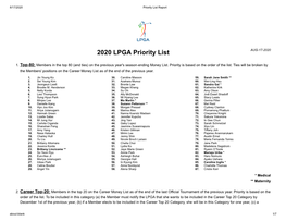 2020 LPGA Priority List AUG-17-2020