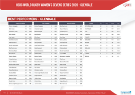 Hsbc World Rugby Women's Sevens Series 2020 - Glendale