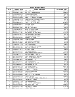 Unclaimed Dividend for Website Upload.Xlsx