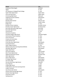 School City Academy of Holy Angels Richfield Agape St. Paul ALC Gateway to College/St Paul College St. Paul Apple Valley High Sc