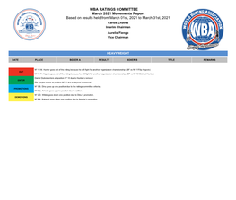 WBA Ratings Movements As of Marc