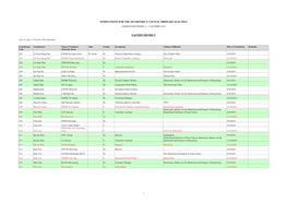 Nominations for the 2019 District Council Ordinary Election