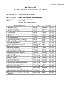 Certified Levels As of March 10, 2018 Certified Levels As of March 10, 2018 (191 Member Institutions, 1,661 Programs)