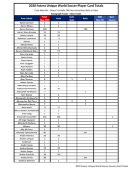 2020 Futera Unique World Soccer Football Checklist