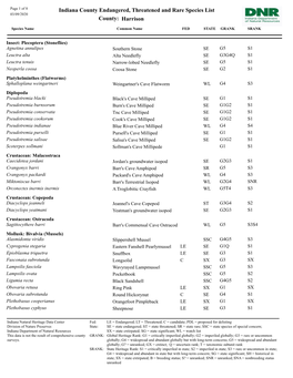 Indiana County Endangered, Threatened and Rare Species List 03/09/2020 County: Harrison