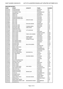 List of Classified Streets