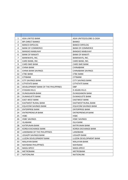 List of Bancnet Member Banks and Short Names