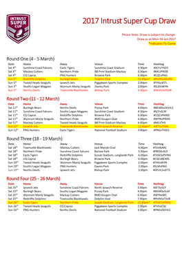 2017 Intrust Super Cup Draw