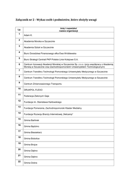 Załącznik Nr 2 - Wykaz Osób I Podmiotów, Które Złożyły Uwagi
