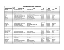 Existing National Recreation Trails in Oregon