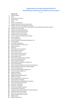 Download List of Csos Associated with Dgc