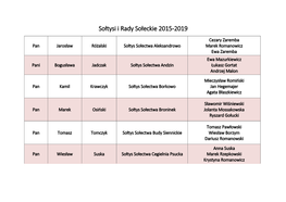 Sołtysi I Rady Sołeckie 2015-2019
