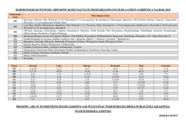 Harmonogram Wywozu Odpadów Komunalnych
