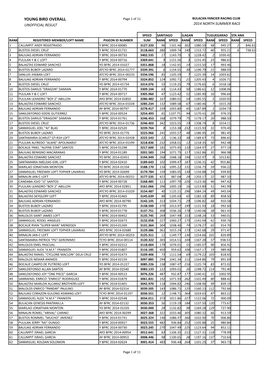 YOUNG BIRD OVERALL Page 1 of 11 BULACAN FANCIER RACING CLUB UNOFFICIAL RESULT 2014 NORTH SUMMER RACE