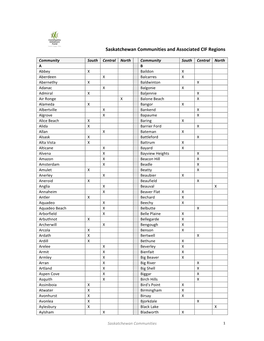 Saskatchewan Communities and Associated CIF Regions