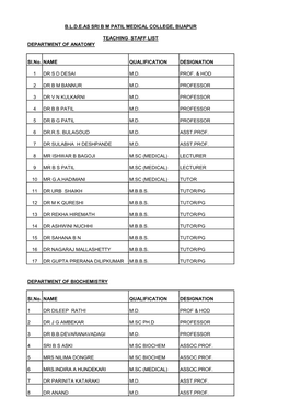 Teaching Staff List Department of Anatomy