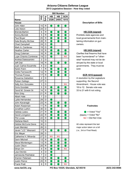 2013 Legislative Session - How They Voted