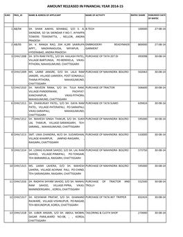 Amount Released in Financial Year 2014-15