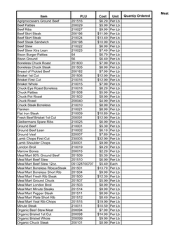 Meat Item PLU Cost Unit Quantiy Ordered Agriprocossers Ground