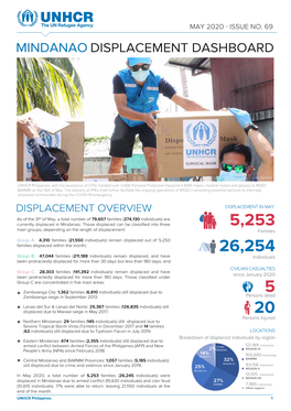 Mindanao Displacement Dashboard, May 2020