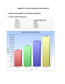 MINISTRY of ROAD TRANSPORT and HIGHWAYS I. FASTER DEVELOPMENT of NATIONAL HIGHWAYS 1. Growth of National Highways Year Lengh