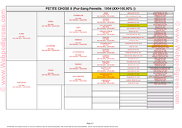 Pur-Sang Femelle, 1954 (XX=100.00%