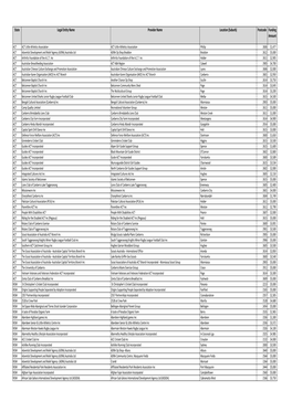 Download the Spreadsheet of Successful Organisations VG 2015