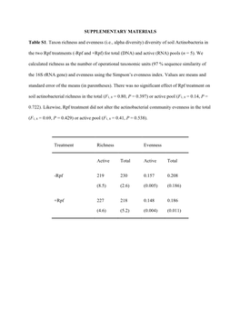 SUPPLEMENTARY MATERIALS Table S1. Taxon Richness And