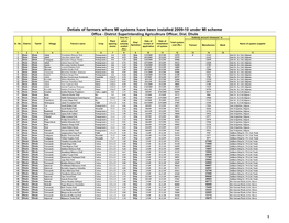Detials of Farmers Where MI Systems Have Been Installed 2009-10 Under MI Scheme Office - District Superintending Agricultrure Officer, Dist