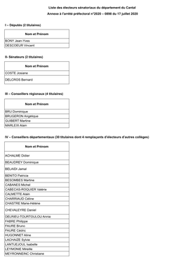 Liste Des Électeurs Sénatoriaux Du Département Du Cantal Annexe À L'arrêté Préfectoral N°2020 – 0898 Du 17 Juillet 2020