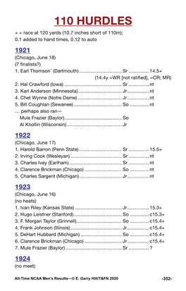 110 HURDLES + = Race at 120 Yards (10.7 Inches Short of 110M); 0.1 Added to Hand Times, 0.12 to Auto 1921 (Chicago, June 18) (7 Finalists?) 1