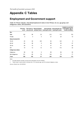 Appendixes (The Health of Australia's Prisoners 2012 )(AIHW)