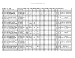 B.A Iii Year Result October - 2017